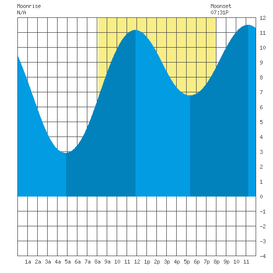 Iliamna Bay tide chart for Thursday, September 26, 2024
