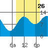 Iliamna Bay tide chart for Thursday, September 26, 2024