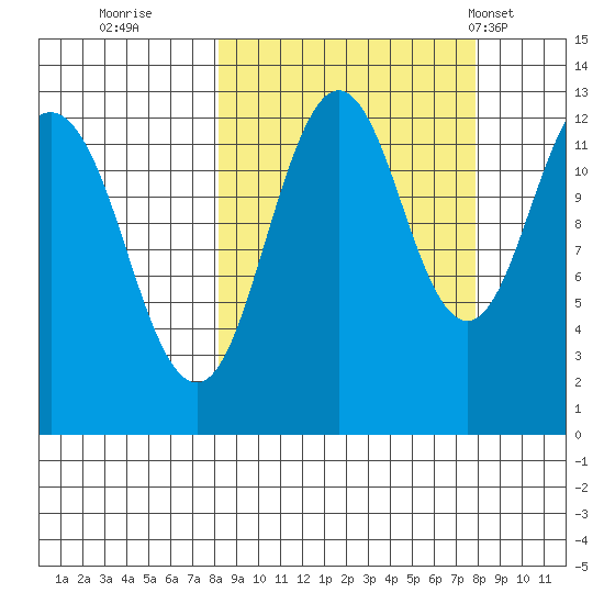 Iliamna Bay tide chart for Saturday, September 28, 2024