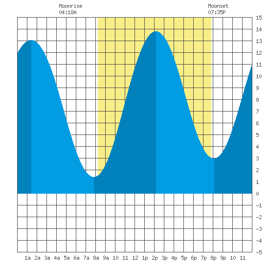 Iliamna Bay tide chart for Sunday, September 29, 2024