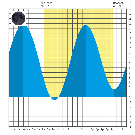 Iliamna Bay tide chart for Monday, September 2, 2024