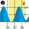 Iliamna Bay tide chart for Monday, September 2, 2024