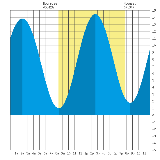 Iliamna Bay tide chart for Monday, September 30, 2024