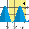 Iliamna Bay tide chart for Wednesday, September 4, 2024
