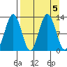 Iliamna Bay tide chart for Thursday, September 5, 2024