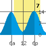 Iliamna Bay tide chart for Saturday, September 7, 2024