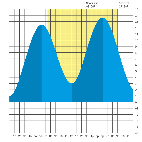 Iliamna Bay tide chart for Sunday, September 8, 2024
