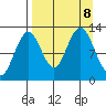 Iliamna Bay tide chart for Sunday, September 8, 2024