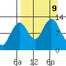 Iliamna Bay tide chart for Monday, September 9, 2024