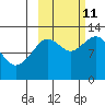 Iliamna Bay tide chart for Friday, October 11, 2024