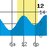 Iliamna Bay tide chart for Saturday, October 12, 2024
