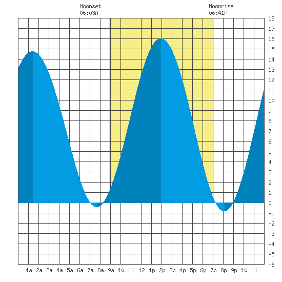 Iliamna Bay tide chart for Tuesday, October 15, 2024