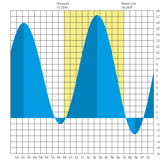 Iliamna Bay tide chart for Wednesday, October 16, 2024
