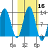 Iliamna Bay tide chart for Wednesday, October 16, 2024