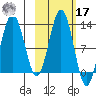 Iliamna Bay tide chart for Thursday, October 17, 2024