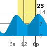 Iliamna Bay tide chart for Wednesday, October 23, 2024
