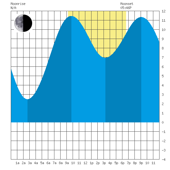 Iliamna Bay tide chart for Thursday, October 24, 2024