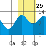 Iliamna Bay tide chart for Friday, October 25, 2024