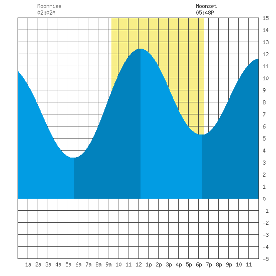 Iliamna Bay tide chart for Saturday, October 26, 2024