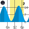 Iliamna Bay tide chart for Wednesday, October 2, 2024
