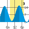 Iliamna Bay tide chart for Thursday, October 3, 2024