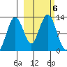 Iliamna Bay tide chart for Sunday, October 6, 2024