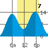 Iliamna Bay tide chart for Monday, October 7, 2024