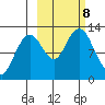Iliamna Bay tide chart for Tuesday, October 8, 2024
