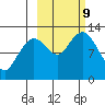 Iliamna Bay tide chart for Wednesday, October 9, 2024