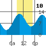 Iliamna Bay tide chart for Sunday, November 10, 2024