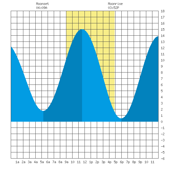 Iliamna Bay tide chart for Tuesday, November 12, 2024