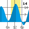 Iliamna Bay tide chart for Thursday, November 14, 2024