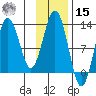 Iliamna Bay tide chart for Friday, November 15, 2024