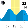 Iliamna Bay tide chart for Friday, November 22, 2024