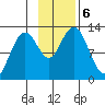 Iliamna Bay tide chart for Wednesday, November 6, 2024