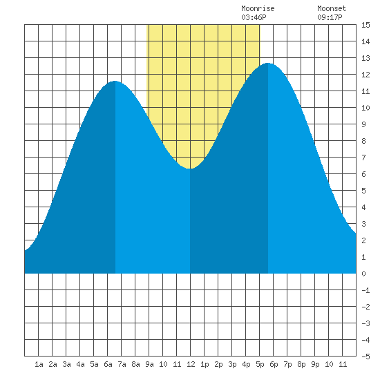 Iliamna Bay tide chart for Thursday, November 7, 2024