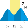 Iliamna Bay tide chart for Thursday, November 7, 2024