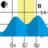 Iliamna Bay tide chart for Friday, November 8, 2024