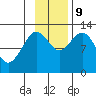 Iliamna Bay tide chart for Saturday, November 9, 2024