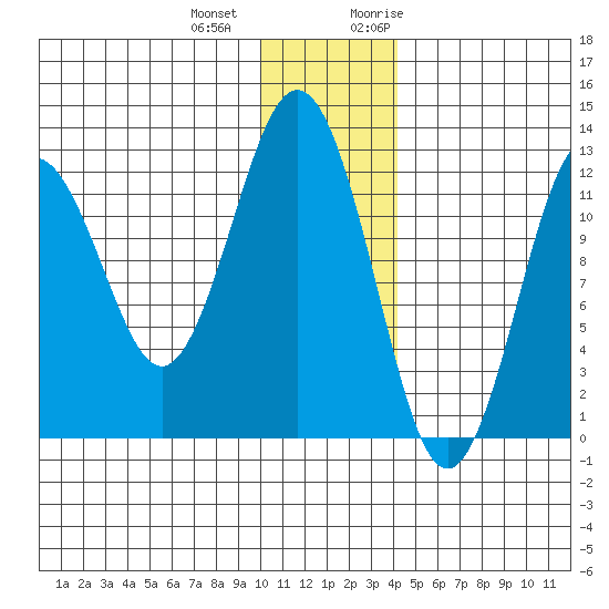 Iliamna Bay tide chart for Thursday, December 12, 2024