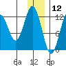 Iliamna Bay tide chart for Thursday, December 12, 2024
