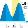 Iliamna Bay tide chart for Wednesday, December 18, 2024