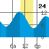 Iliamna Bay tide chart for Tuesday, December 24, 2024