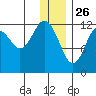 Iliamna Bay tide chart for Thursday, December 26, 2024