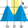 Iliamna Bay tide chart for Friday, December 6, 2024