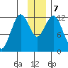 Iliamna Bay tide chart for Saturday, December 7, 2024