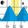 Iliamna Bay tide chart for Sunday, December 8, 2024