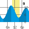 Iliamna Bay tide chart for Monday, December 9, 2024