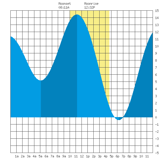 Iliamna Bay tide chart for Friday, January 10, 2025