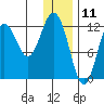 Iliamna Bay tide chart for Saturday, January 11, 2025